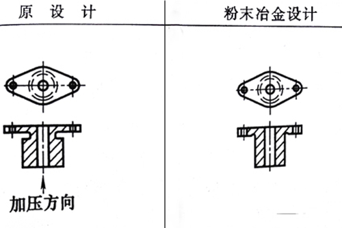 粉末冶金設計修改 粉末冶金設計修改